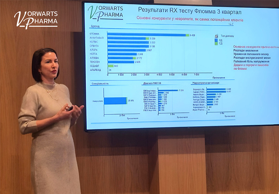 Vorwarts Pharma. Results and achievements for 2024